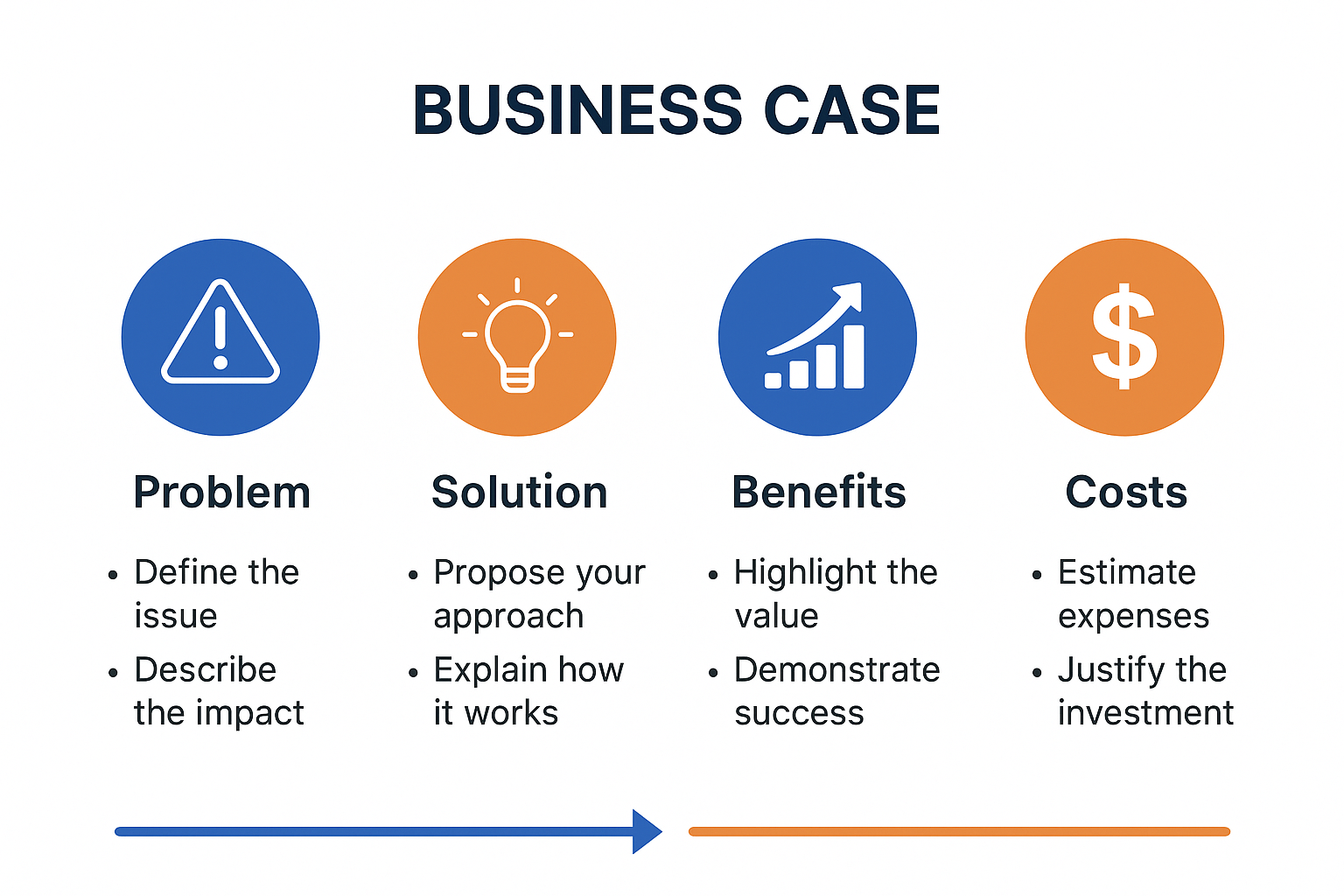 Your Guide to Building a Solid Business Cas