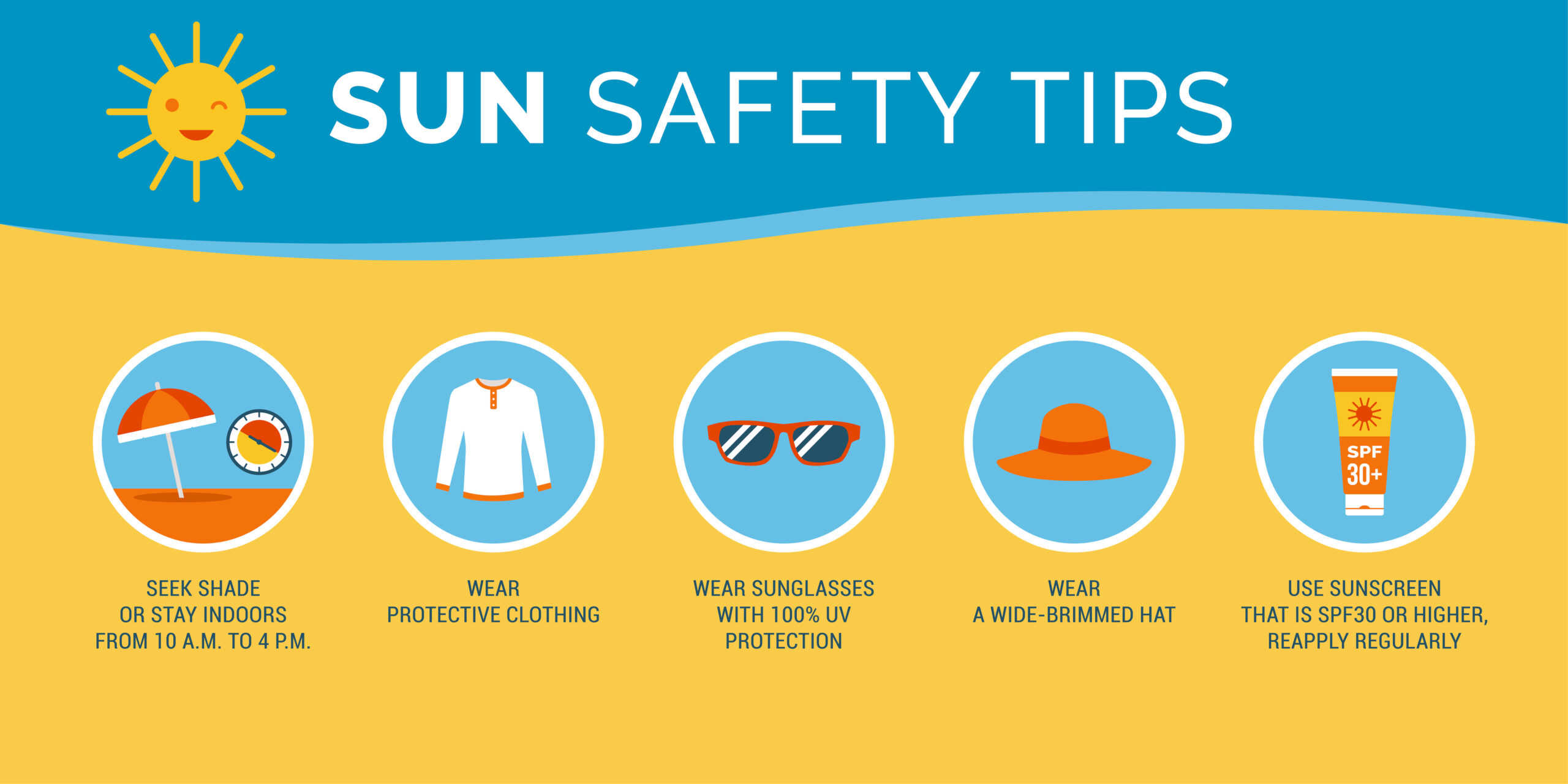 What Is the UV Today? Your Guide to Sun Safety