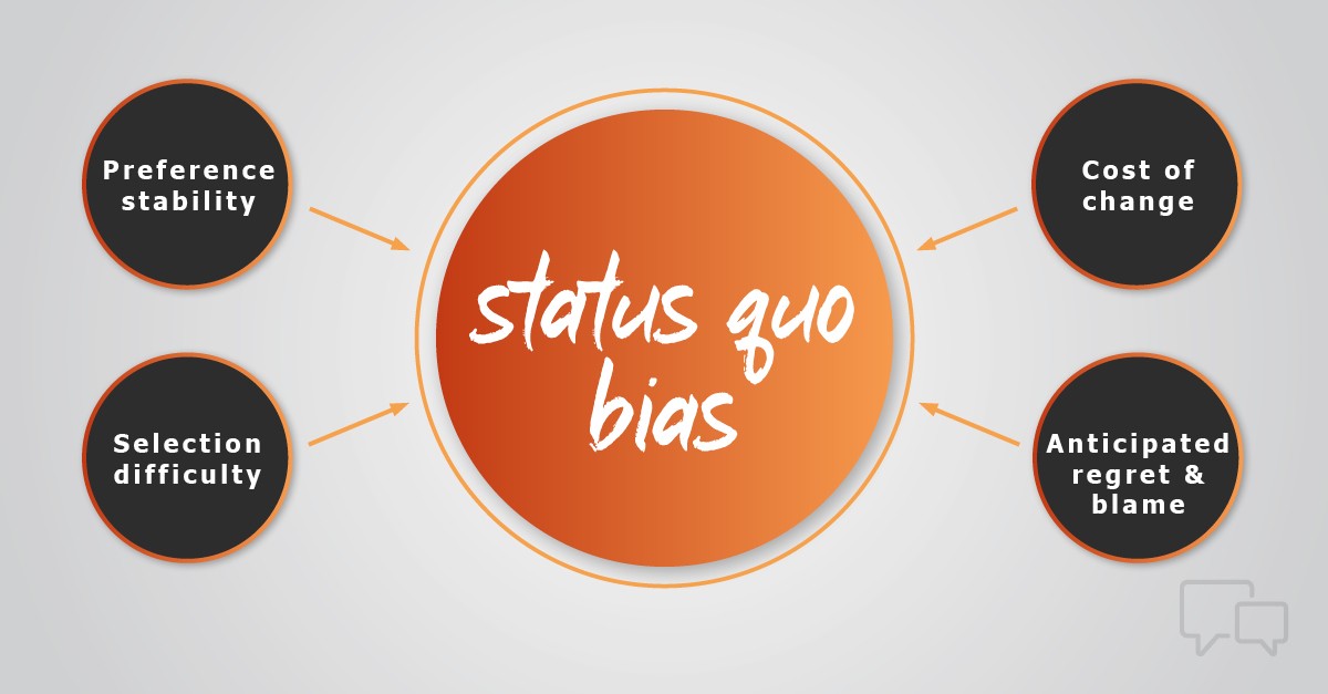 Understanding the Status Quo Definition and Its Impact